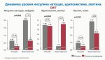 инсулин лептин адипонектин.JPG
